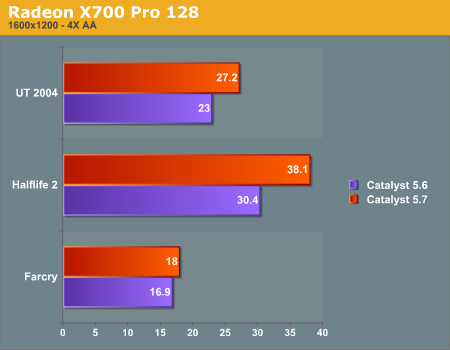 Radeon X700 Pro 128